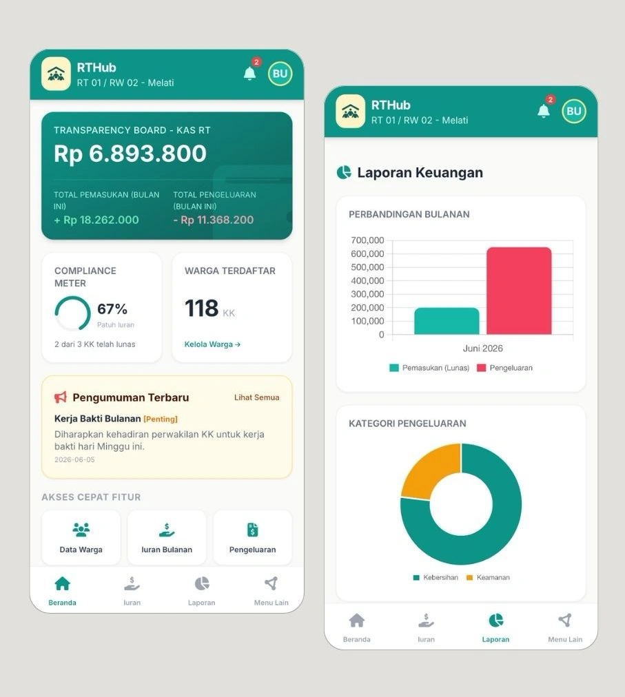Contoh aplikasi RT/RW