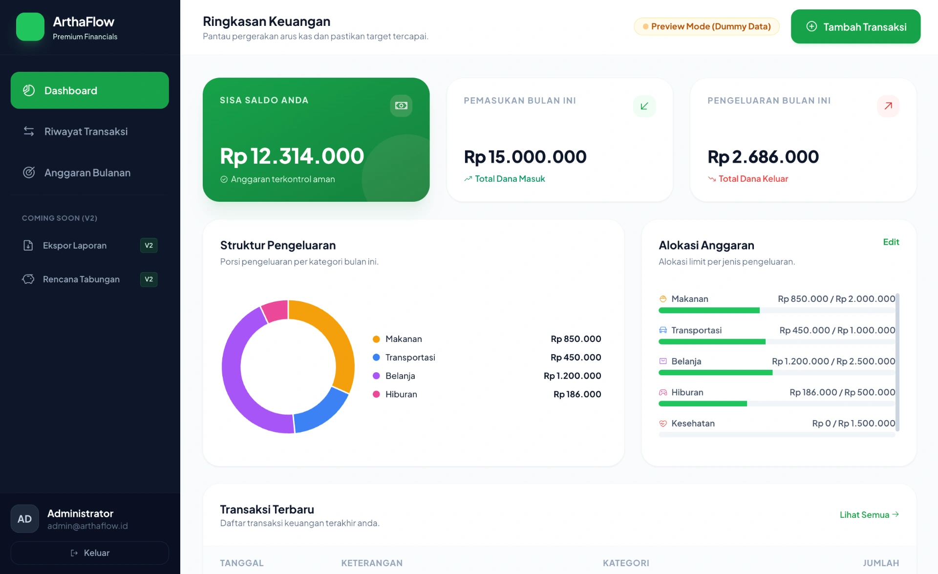 Contoh aplikasi ArthaFlow buatan AI, dashboard keuangan